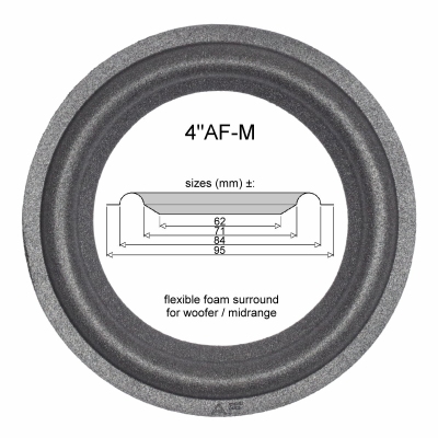 1 x Foam surround for midrange Sony S30 - Jamo W22345