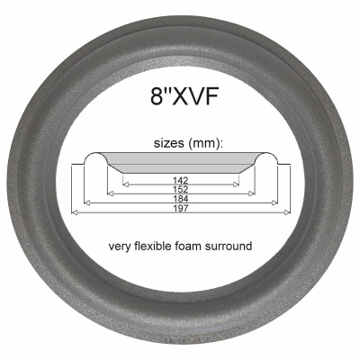 1 x Foam surround for repair Impulse H1, H2  - Seas 21F-WBX