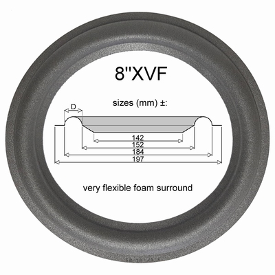 1 x Foam surround for repair Impulse H1, H2  - Seas 21F-WBX