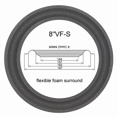 1 x Foamrand voor Audiolab Magnum / Vifa M21WG