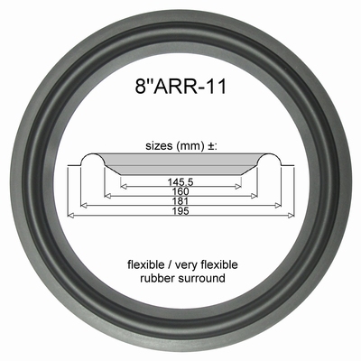 Mission 707, 762, 764 etc. - 1x RUBBER rand voor reparatie