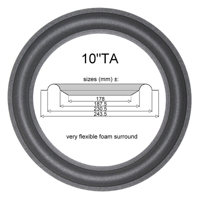 Blaupunkt Artech L110 (Quadral) - 1 x Foamrand (origineel)