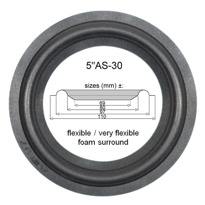 Epicure Model 1, 2, 3 - 1x Rand voor reparatie midrange.