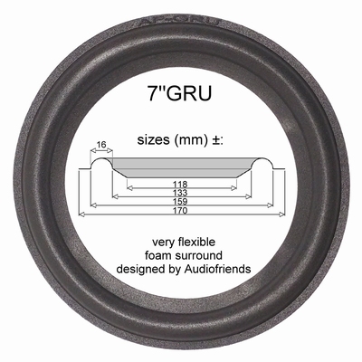 Tandberg TL1520 - 1x Foam surround for repair