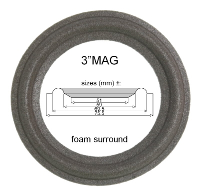 Magnat Vector 3, 4, 6, M3, M8, M85CP861 Mitteltöner: 1x Schaumst. Sicke für Reparatur Lautsprecher.
