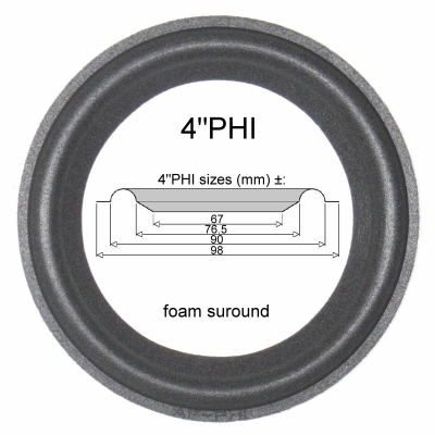 Philips FB830, FB840, FB850 midrange:  1x Foamrand voor reparatie luidspreker.