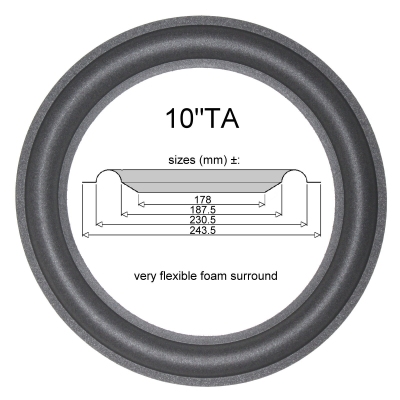 T+A TMR 160 - 1x ORIGINELE rand voor speaker reparatie