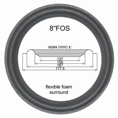 ACR Isostatic RP300, RP400, RP250 - 1x Sicke für Reparatur.