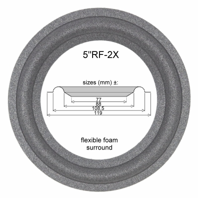 5"RF-2 - SCHAUMSTOFF Sicke für Reparatur RFT BR50, BR25/26