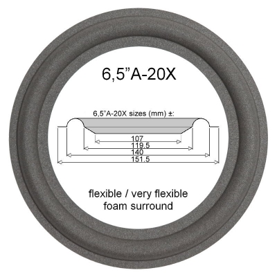 Jamo SL90, SL95,SL100,SL150 - 1x Foamrand voor reparatie woofer luidspreker.