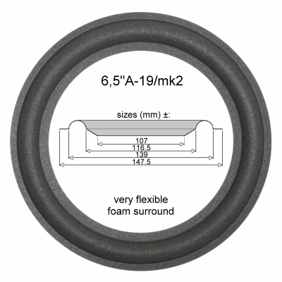 Fostex FW160 woofer - midrange : 1x Foam rand voor reparatie luidspreker.