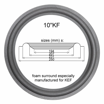 KEF RR107 / RR107.2- KEF B250 -  SP1215 - 1x Foamrand