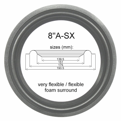 Magnat Monitor A, B, C, SE - 1x Foamrand voor reparatie