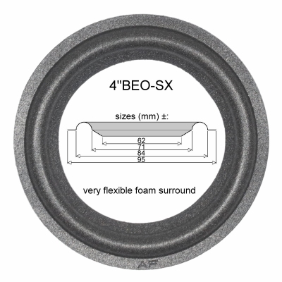 JBL TLX 103 Center Speaker - 1x Foamrand voor reparatie