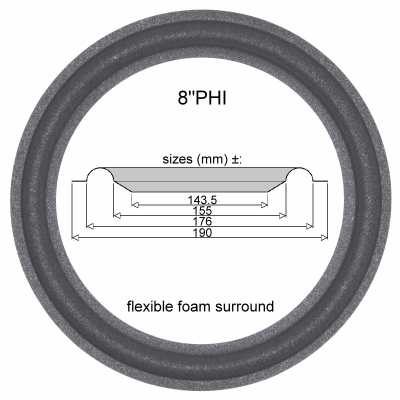 Philips FB860 woofer: 1x Rand voor reparatie. LET OP: De 8"PHI dient iets bijgeknipt te worden.