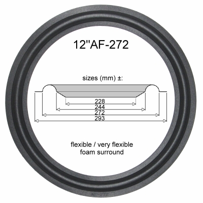 Infinity Reference Standard RS-7, RS-8, RS-9 luidspreker: 1x Foamrand voor reparatie woofer.