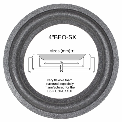 50 x 4"BEO-SX foam rand voor reparatie luidsprekers CX100, CX50 etc. Bang & Olufsen.