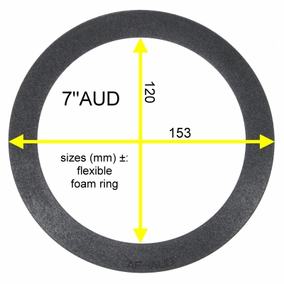 10 x 7"AUD foam surround for Audax PR17, MHD17, HD17, PRD17, Zeck CM800, CM802, CM850 etc.
