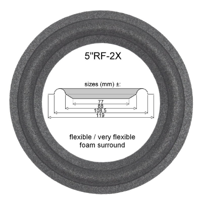 50 x 5"RF-2X foam rand voor reparatie RFT BR25, BR26, BR50, BR100, 7102, etc. luidsprekers.