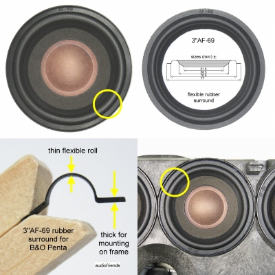 B&O Penta - 1x RUBBER rand voor reparatie midrange.