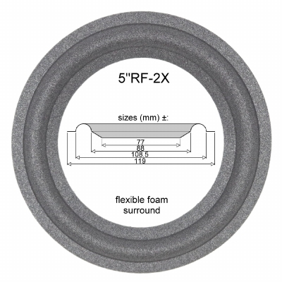RadioShack Optimus PRO LX5  - Realistic Genexxa Pro LX5 speakers : 1x Foam rand voor reparatie.