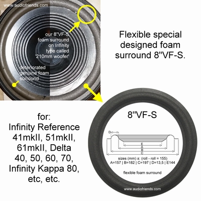 Infinity Delta 40, 50, 60, 70 - 1x Foam surround for repair.