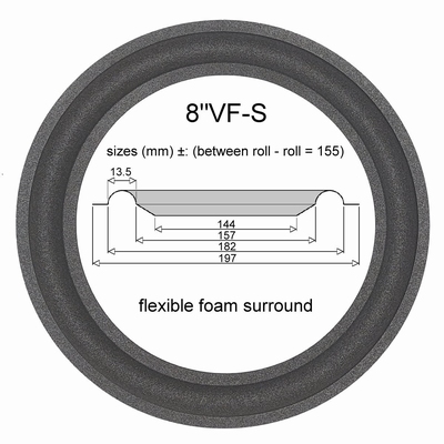 Gale GS401A, 401B, 401C - 1x Foam surround for repair