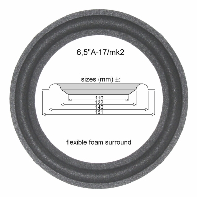 1 x Foamrand voor midrange Acoustic Research BX44