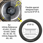1 x Foamrand voor Infinity Delta 40, 50, 60 of 70